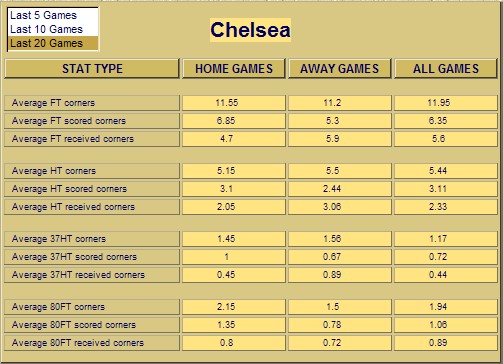Soccer Statistics and predictions